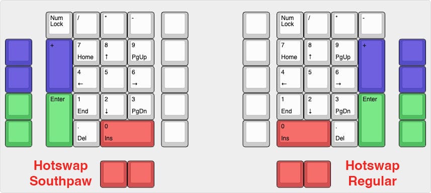 KeebCats Gina Macro-Numpad by KeebCats - Accessories Hotswap Matrix PCB - Regular Layout