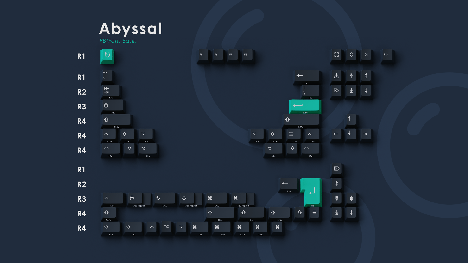 Asynq Designs [Group Buy] PBTfans Basin keycaps Basin / Modifiers (Abyssal)